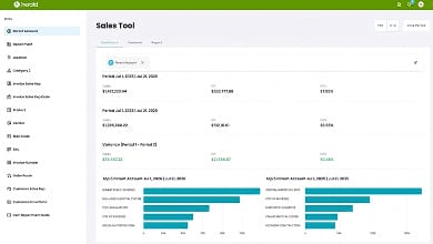 The Greenway — herramientas de venta con top de productos por período